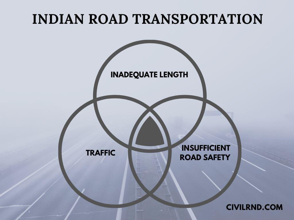 Issues in Indian Road Transportation 