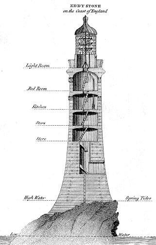 Smeatons Tower by John Smeaton