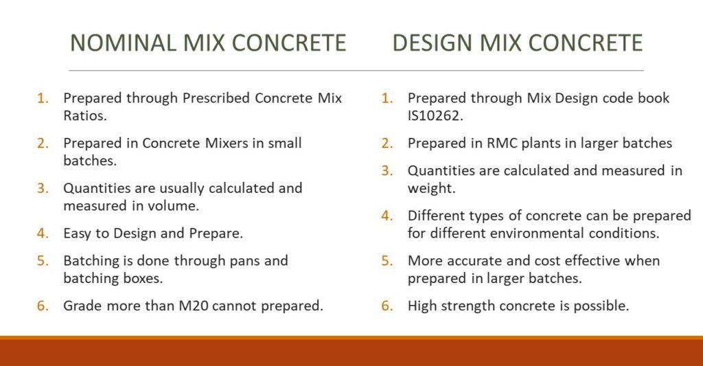 Difference between Nominal Mix concrete vs Design Mix concrete