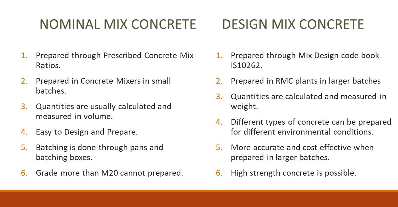 Nominal Mix Concrete Vs Design Mix Concrete In Detail - Civil RND